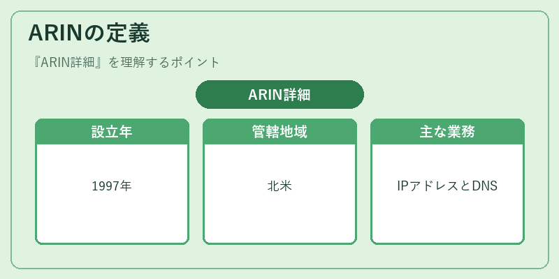 ARINの定義