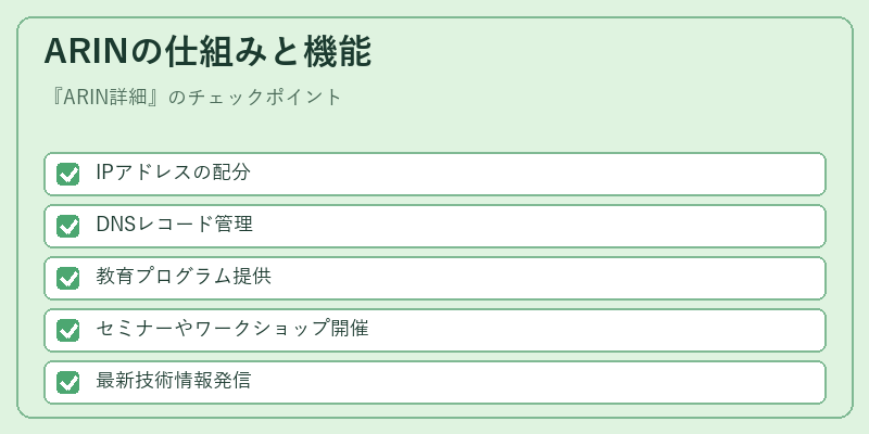 ARINの仕組みと機能