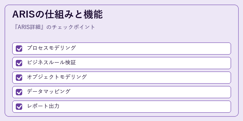 ARISの仕組みと機能