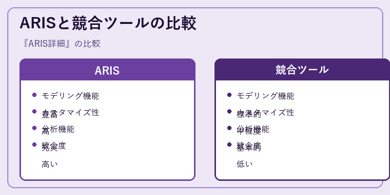 ARISと競合ツールの比較