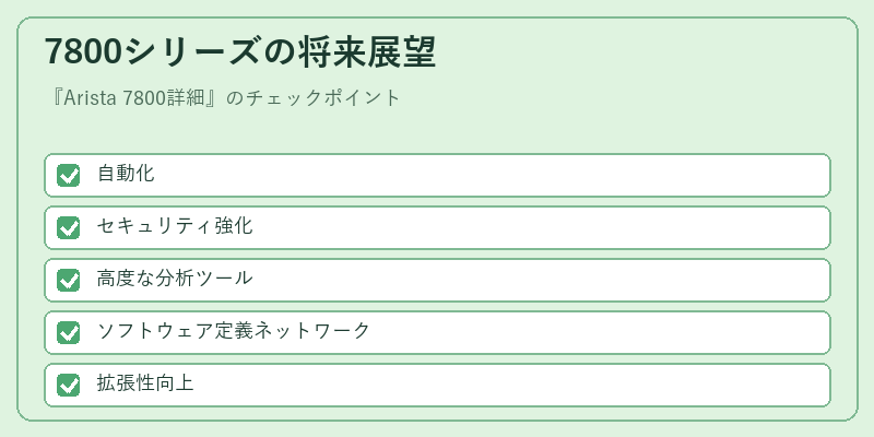 7800シリーズの将来展望
