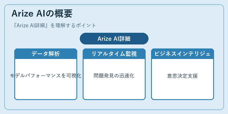 Arize AIの概要