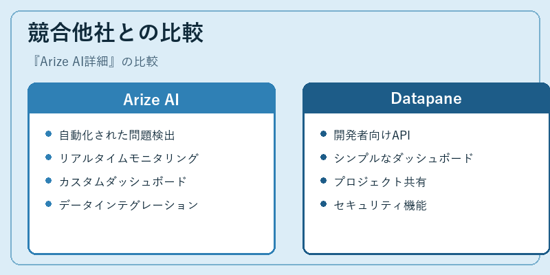 競合他社との比較