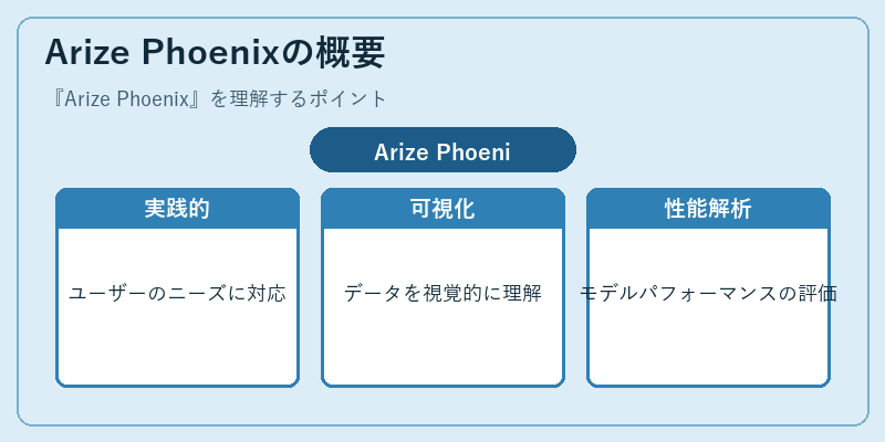 Arize Phoenixの概要