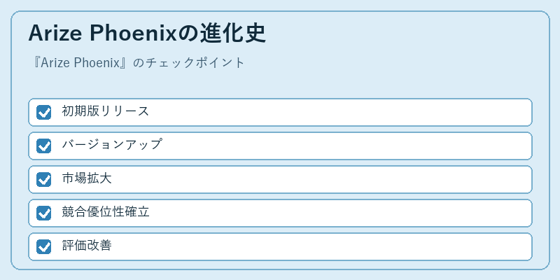 Arize Phoenixの進化史