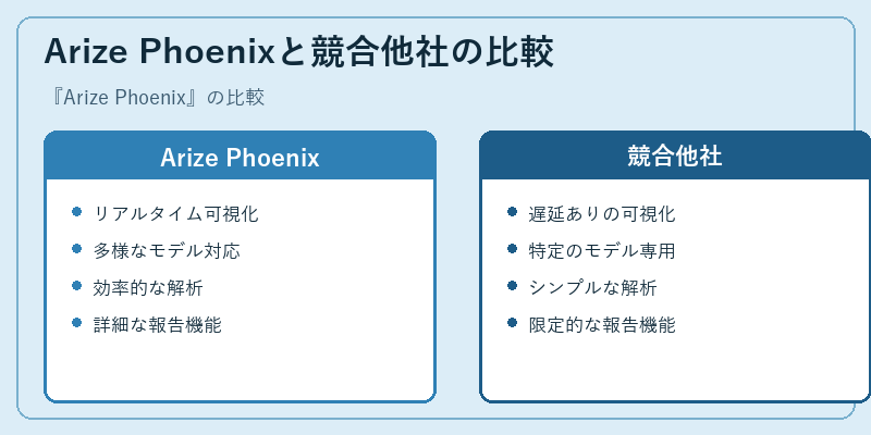 Arize Phoenixと競合他社の比較