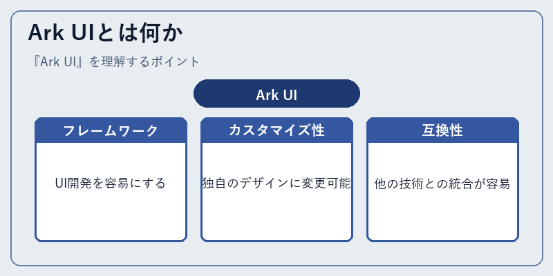 Ark UIとは何か