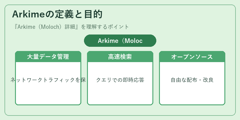 Arkimeの定義と目的