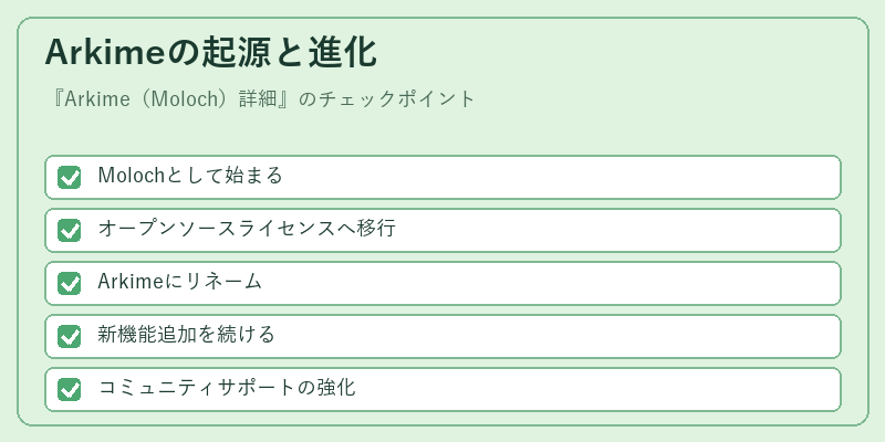 Arkimeの起源と進化