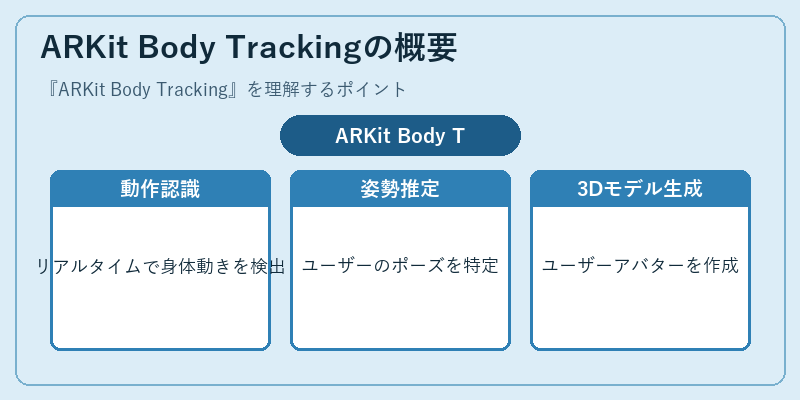 ARKit Body Trackingの概要