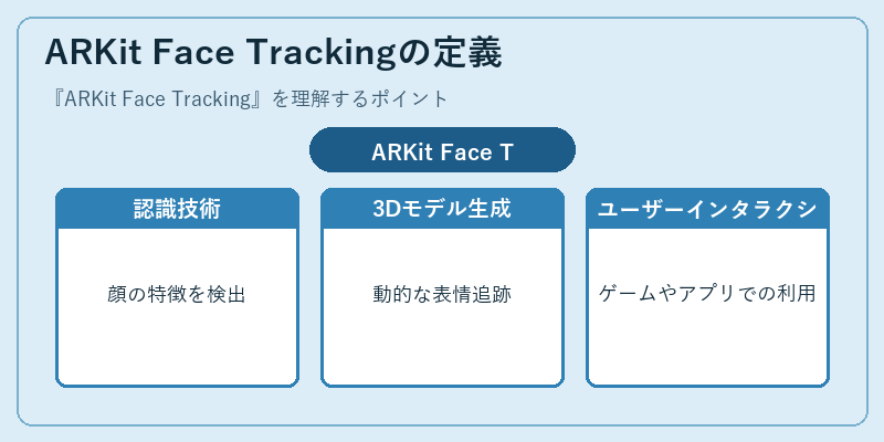 ARKit Face Trackingの定義