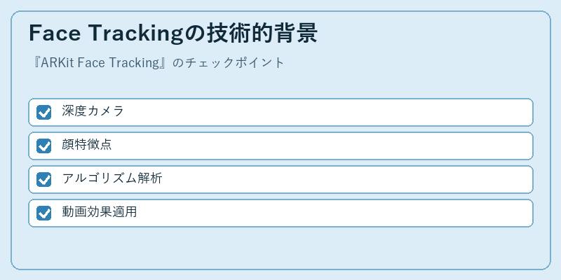 Face Trackingの技術的背景
