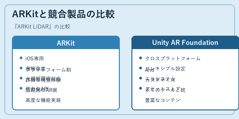 ARKitと競合製品の比較