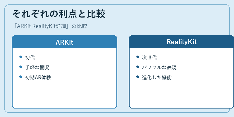 それぞれの利点と比較