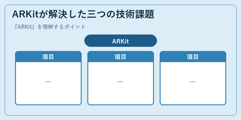 ARKitが解決した三つの技術課題