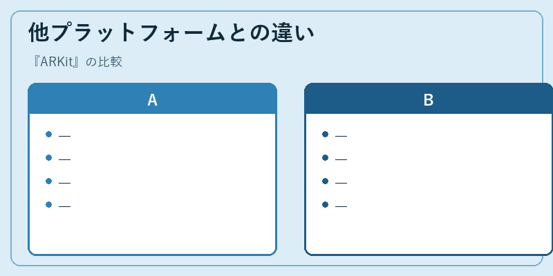 他プラットフォームとの違い