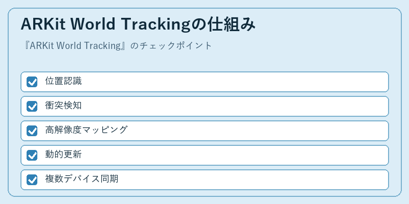 ARKit World Trackingの仕組み