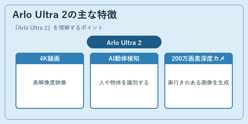 Arlo Ultra 2の主な特徴