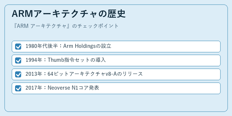 ARMアーキテクチャの歴史