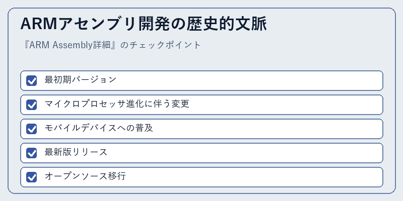 ARMアセンブリ開発の歴史的文脈