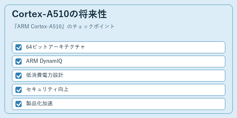 Cortex-A510の将来性