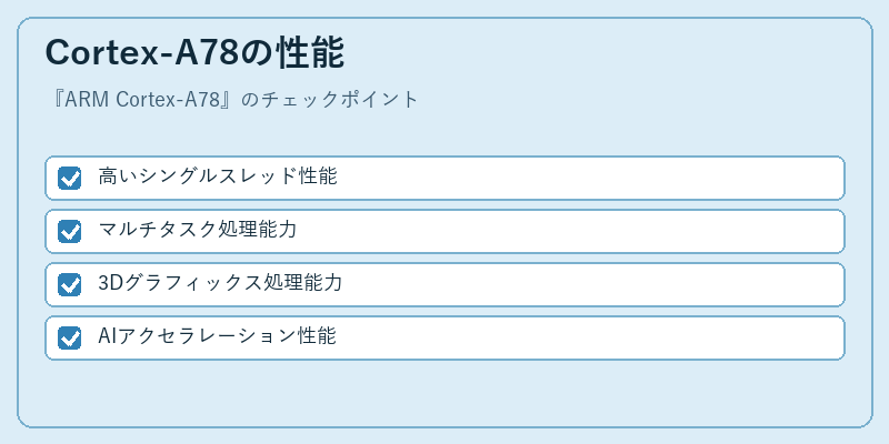 Cortex-A78の性能