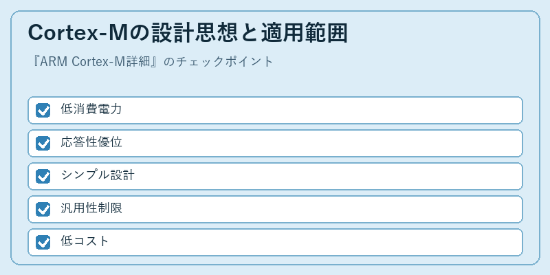 Cortex-Mの設計思想と適用範囲