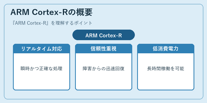 ARM Cortex-Rの概要