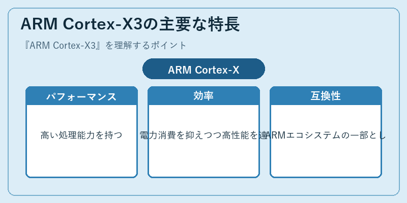 ARM Cortex-X3の主要な特長
