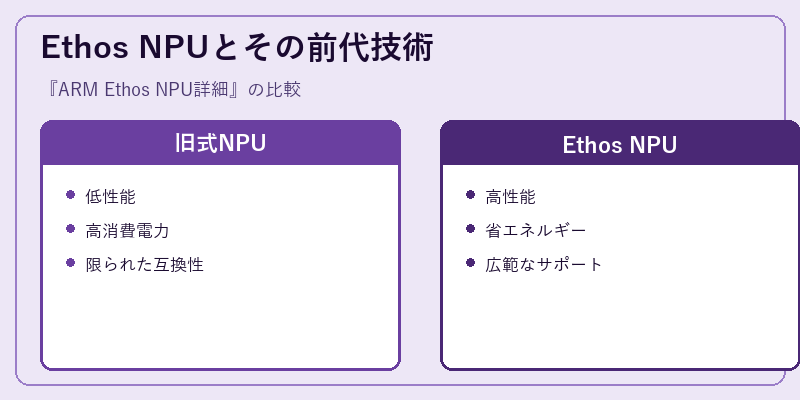 Ethos NPUとその前代技術