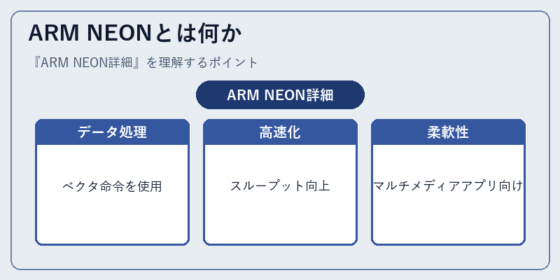 ARM NEONとは何か