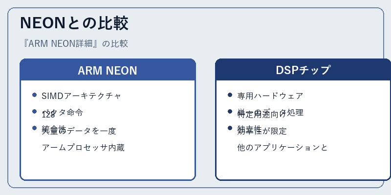 NEONとの比較