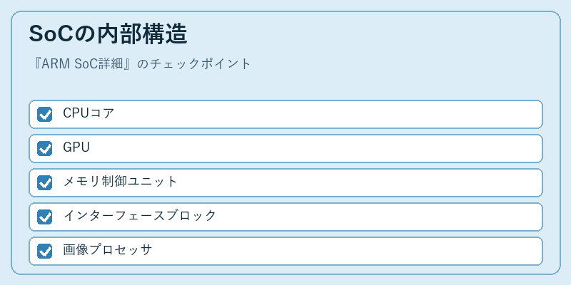 SoCの内部構造