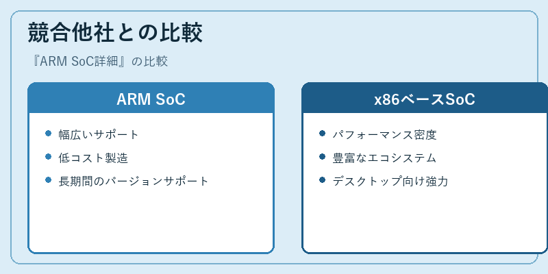 競合他社との比較