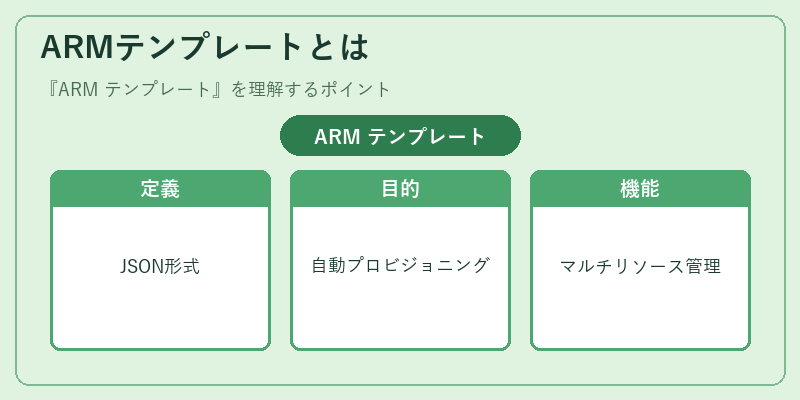 ARMテンプレートとは