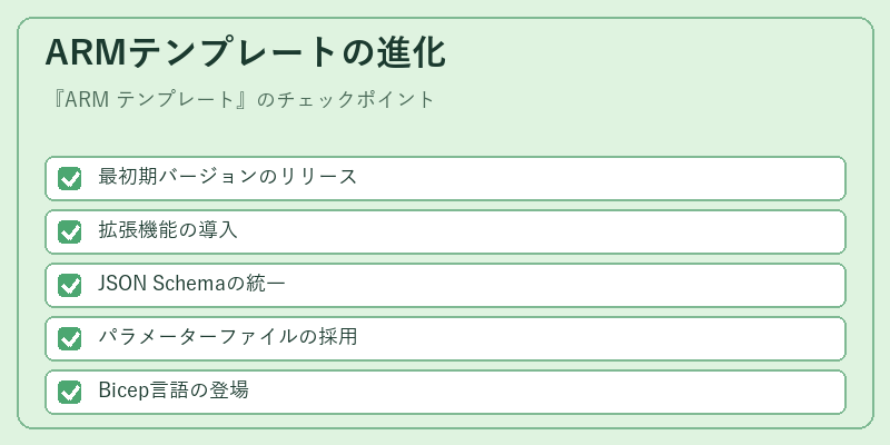 ARMテンプレートの進化