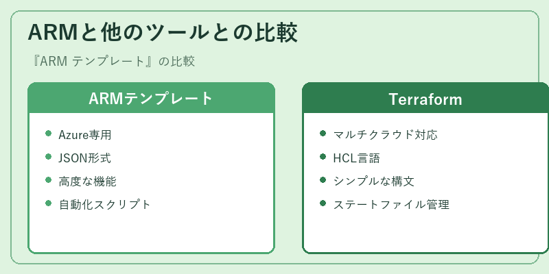 ARMと他のツールとの比較