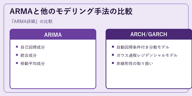 ARMAと他のモデリング手法の比較