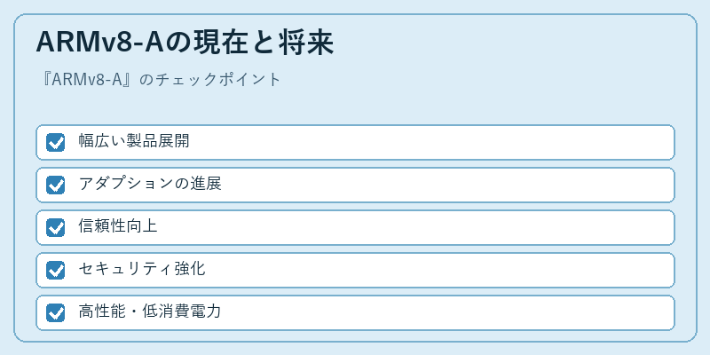 ARMv8-Aの現在と将来