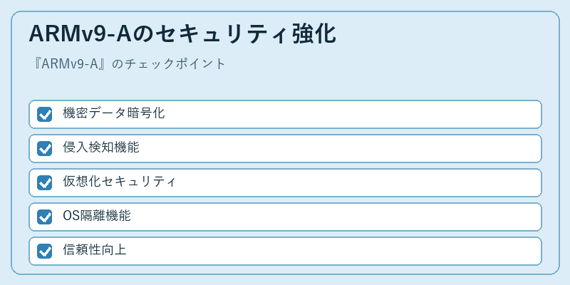 ARMv9-Aのセキュリティ強化