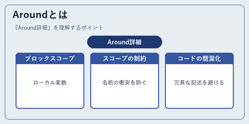 Aroundとは