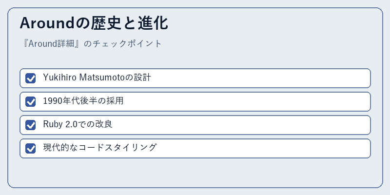 Aroundの歴史と進化