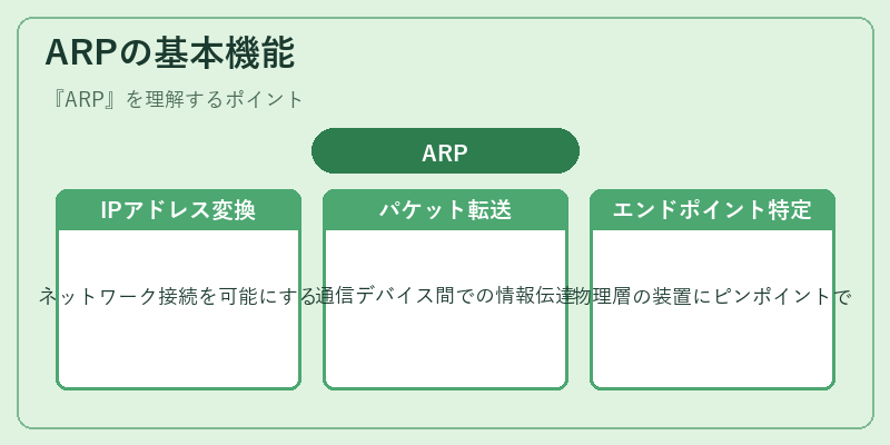 ARPの基本機能