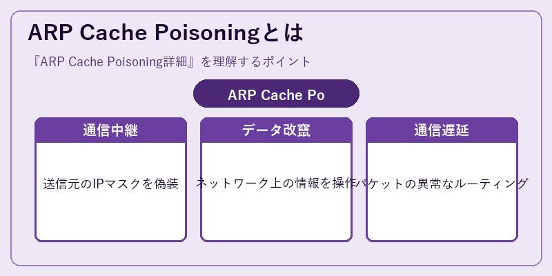 ARP Cache Poisoningとは