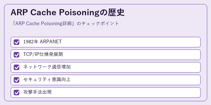 ARP Cache Poisoningの歴史