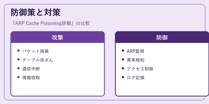 防御策と対策