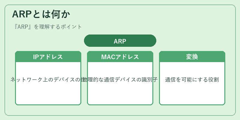 ARPとは何か