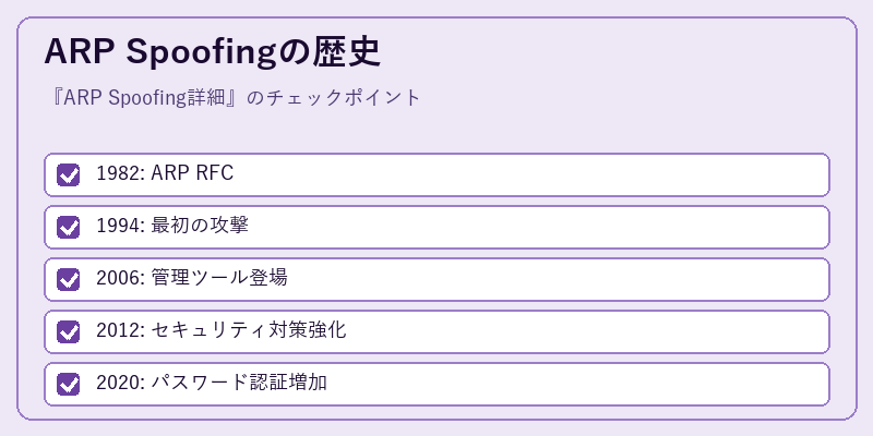 ARP Spoofingの歴史