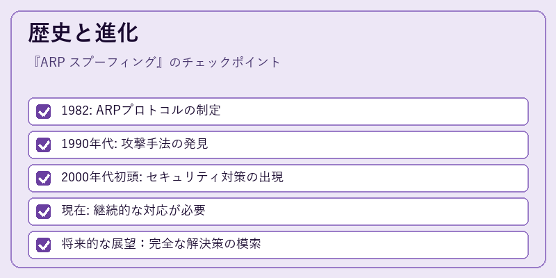 歴史と進化