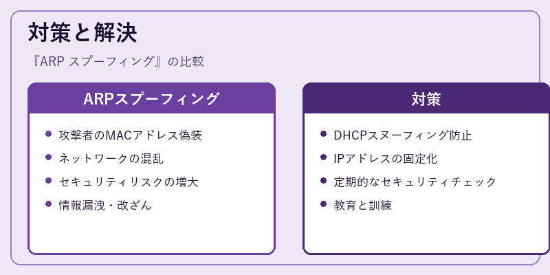 対策と解決